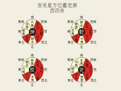 西四命床位|西四命住宅吉位在哪个方向